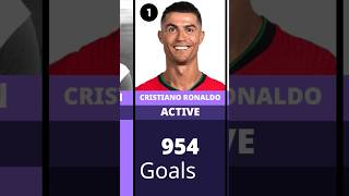 Top 20 Players Who Scored Most Goals in Football History #football #soccer #goat #cr7 #shorts #messi