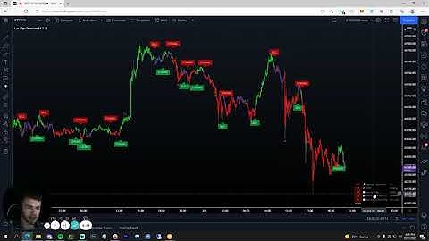 How To Find The Best Settings | Lux Algo