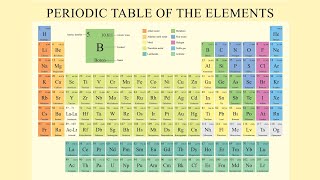 Download Lagu Learn periodic table in just 7 minutes in punjabi MP3
