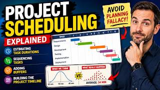 025 Project Scheduling Explained: Estimating Activity Durations and Avoiding Planning Fallacy