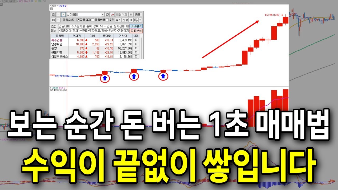 단타, 끝까지 책임지겠습니다. 검색식부터 매매 화살표까지 전부 공개 / #주식 #단타