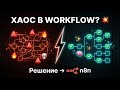 Структура рабочих процессов n8n: От хаоса к порядку