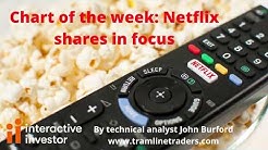 Chart of the week: Netflix shares in focus