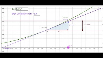 01 Linear Approximation Visual