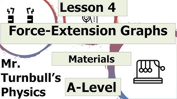 Force Extension Graphs