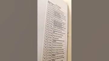 F3 error carrier split AC #shorts #carrier #roorkee