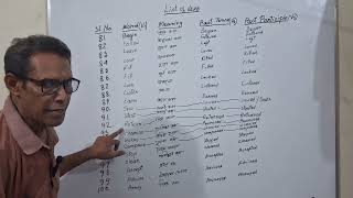 List-of-Verb-5 | English Grammar | Mzaman Tutorial