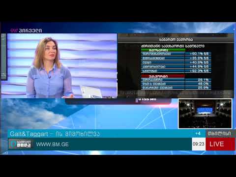 Galt \u0026 Taggart-ის მიმოხილვა - საქართველოს ეკონომიკა გასულ კვირას