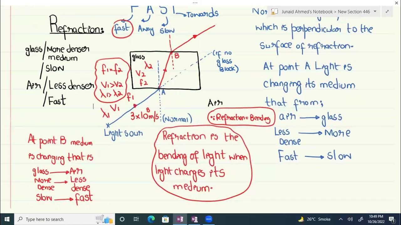 O Level GCE & IGCSE Physics Light & Lenses lecture 2 YouTube