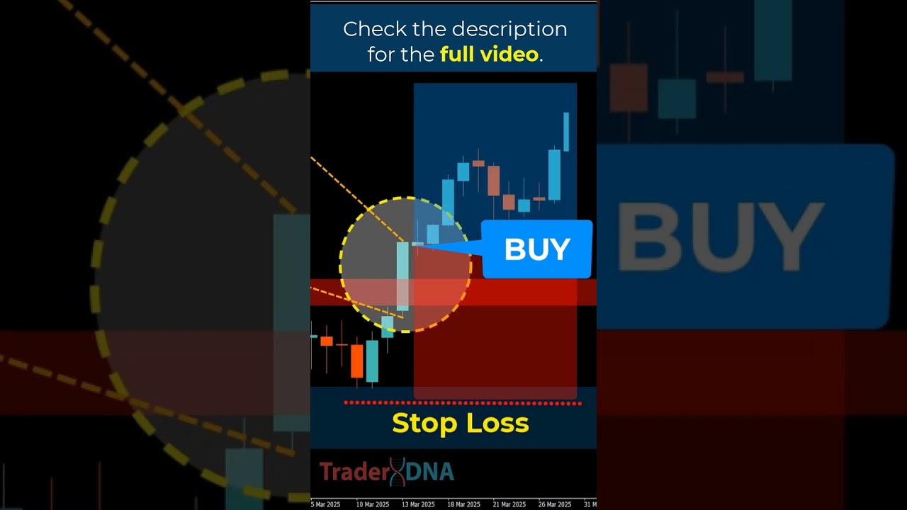 🔴 Every Strong Candle Is a Gold Mine (Here's PROOF!)