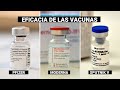 Pfizer, Moderna y Sputnik V: ¿Cuál es el nivel de eficacia de estas vacunas contra la COVID-19?