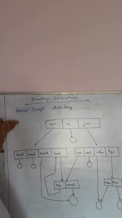 General graph directory - YouTube