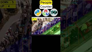 Real-Time People Counting with YOLO #computervision #automobile #deeplearning #coding #programming