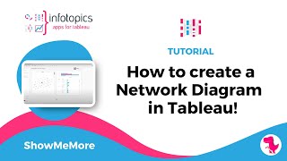 ShowMeMore Network Diagram ShowMeMore Network Diagram