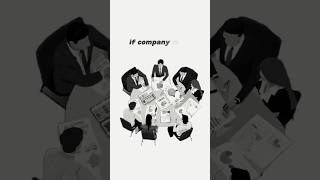 Two types of shares PREFERENCE SHARES EQUITY SHARES