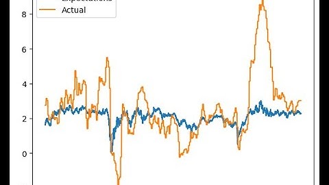 How to Programmatically Test an Investment Hypothesis