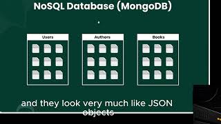 Complete MongoDB Tutorial #1