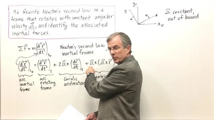 Newton's Second Law in a Rotating Frame (9.6) - DayDayNews