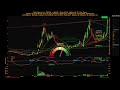 Sidus Space, Inc. ( $SIDU ) SpicyTrade - Daily Stock Analysis