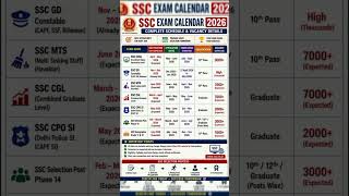 SSC Exam Calendar 2026: CGL, CHSL, MTS और GD परीक्षा की महत्वपूर्ण तिथियां