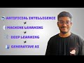 AI vs ML vs DL vs Generative AI - What’s the Difference? (Explained Simply)