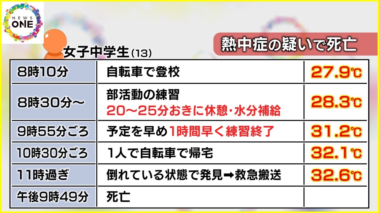 13歳女子中学生が部活動の後に死亡…学校側が測定していなかった『暑さ指数』とは 教育現場ではジレンマも