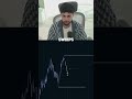 How To Catch Winning Trades! #daytrading #trading #daytrader #forex