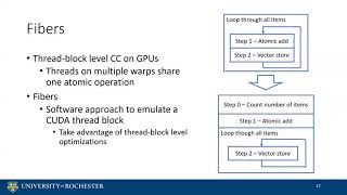 [CGO ‘21] Session 6 - Efficient Execution of Graph Algorithms on CPU with SIMD Extensions