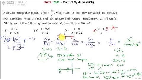GATE 2005 ECE Design of Compensator to improve damping ratio and natural frequency of oscillations