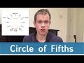 The circle of fifths made easy