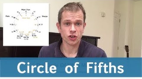 The Circle of Fifths Made Easy