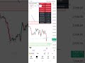 Demonstrating the new addition in the indicator which shows Bullish &amp; Bearish trend.