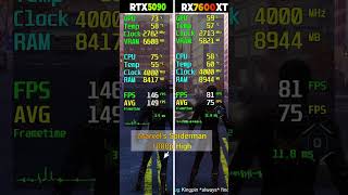 RTX 5090 vs RX 7600 XT - 8 Game Test - Which Is Better?
