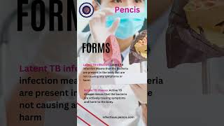 Understanding Tuberculosis: Symptoms, Diagnosis, and Treatment