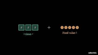 Algebra Made Easy: Understanding Variables and Expressions