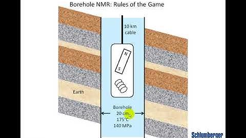 Kleinberg NMR Petrophysics Part1 31Aug10