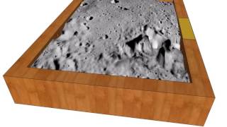 Planets In Your Hand 3D Prototype