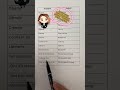 Let’s learn Spanish together #spanish#spanishmusic#spanishtutor#spanishteacher#spanishlearner
