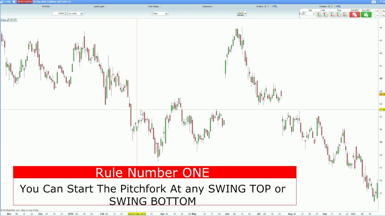 Henry W  Steele's 5 Swing PitchForks   The Rules