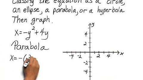 Bittinger Elementary and Intermediate Algebra 7e Chapter Test Prep Ch. 13 Ex. 9