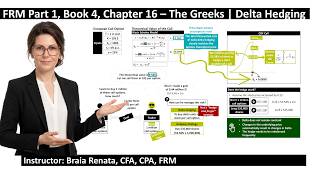 Frm Part 1 Prep Course Book 4, Chapter 16 - The Greeks -Delta Hedging