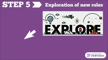 10 Steps of Transformative Learning