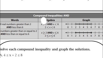 2.5 Creating and Solving Compound Inequalities