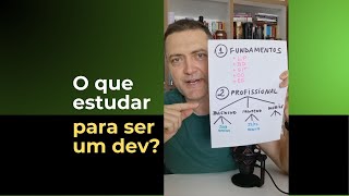 What To Study To Become A Professional Programmer - Nelio Alves - Devsuperior