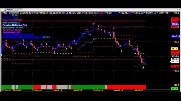 SUPERB ROBOT TRADING CHART CODE : 3*5846 AMIBROKER AFL FORMULA