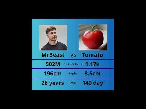 Mr.Beast vs Mr.Tomato #mrbeast #tomato #funny #viral