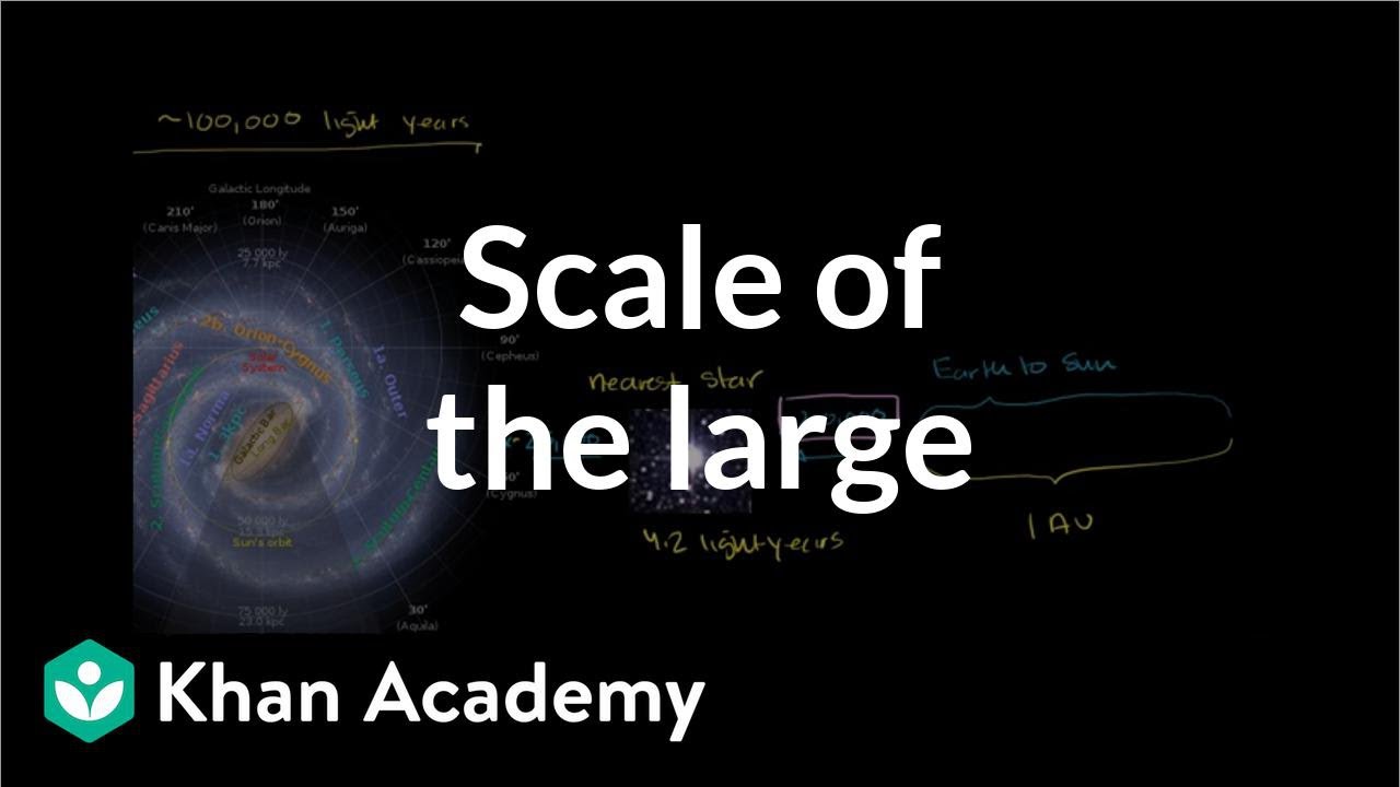 Scale of the large | Scale of the universe | Cosmology & Astronomy | Khan Academy