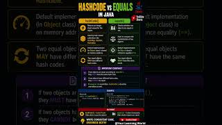 🔥 Java Interview Trap: hashCode() vs equals() ⚠️#Java #Programming #Coding #JavaDeveloper #Shorts