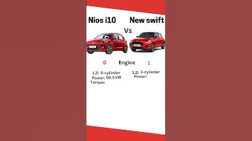 New launch | Grand i10 nios Vs New swift | Smartpic #cars #comparison