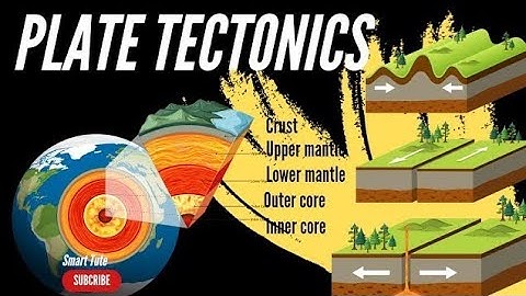 What are Tectonic Plates ? | Plate Tectonics